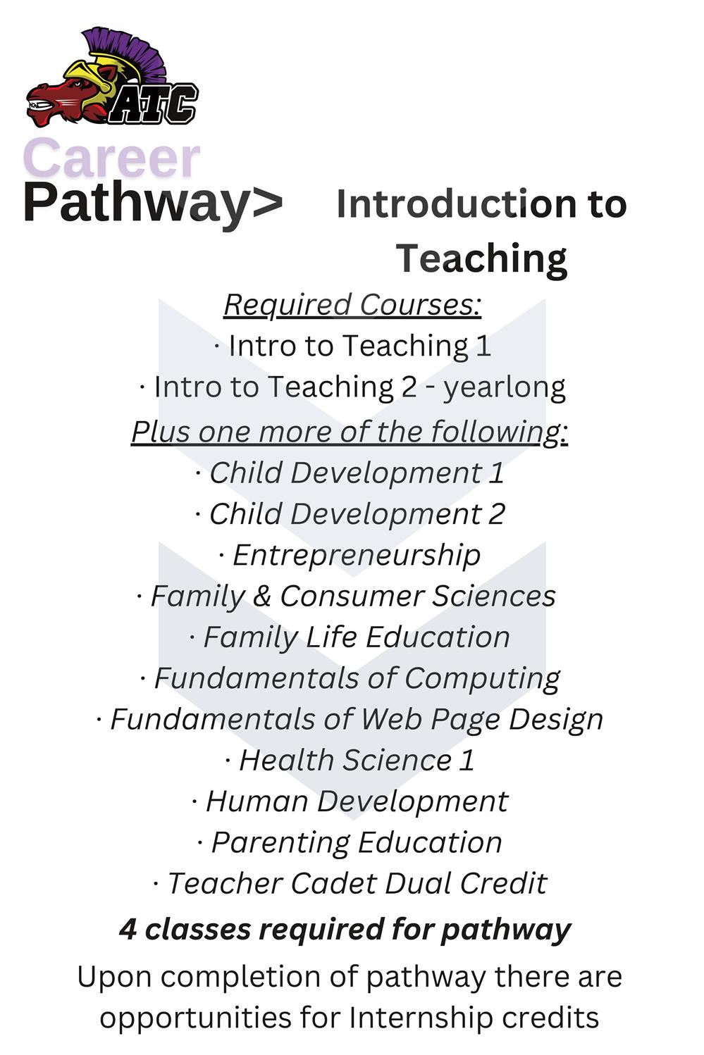 Intro to teaching